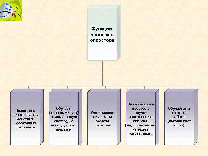 Функции человека- Функции человека-