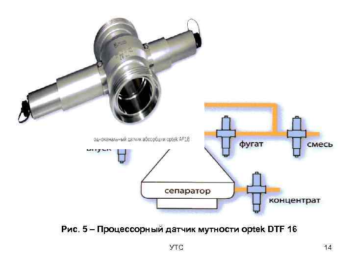 Рис. 5 – Процессорный датчик мутности optek DTF 16    УТС 