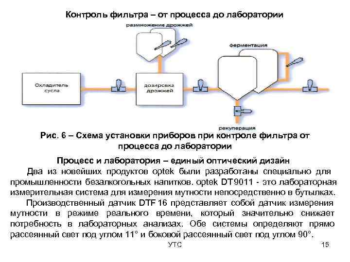 Блок схема работы измерителя мутности воды