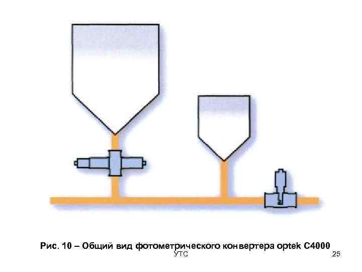 Рис. 10 – Общий вид фотометрического конвертера optek C 4000    