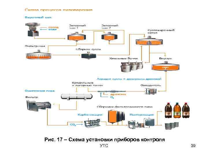 Рис. 17 – Схема установки приборов контроля    УТС   