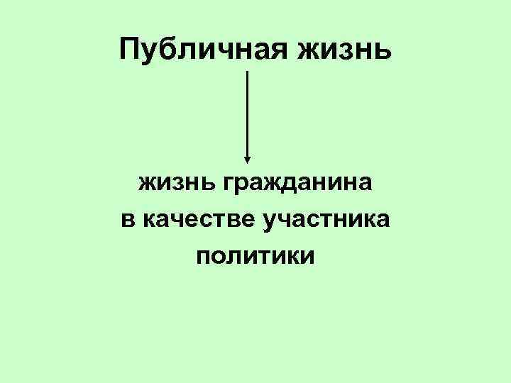 Публичная жизнь гражданина в качестве участника  политики 