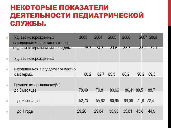 НЕКОТОРЫЕ ПОКАЗАТЕЛИ ДЕЯТЕЛЬНОСТИ ПЕДИАТРИЧЕСКОЙ СЛУЖБЫ. 