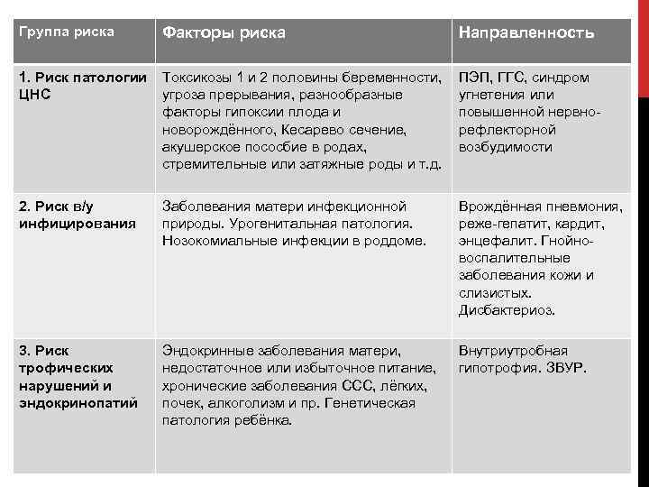 Риски новорожденных