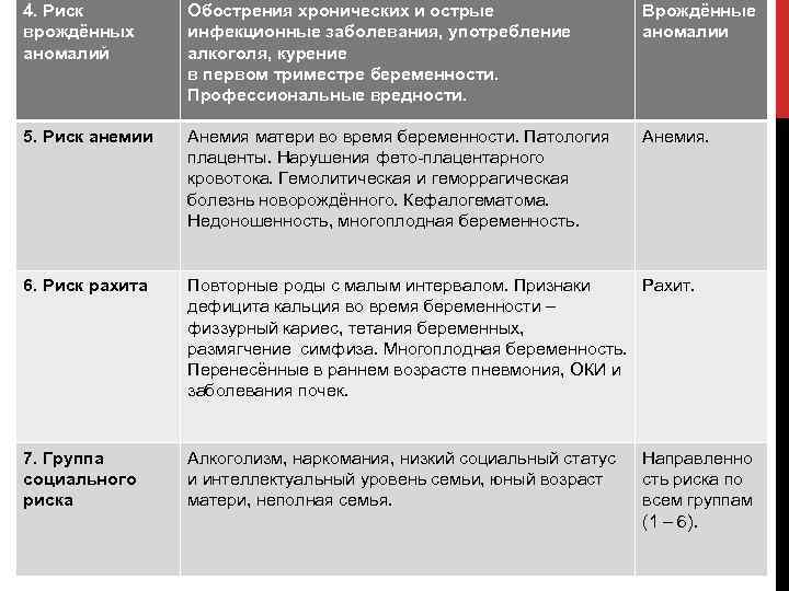 Риски новорожденных