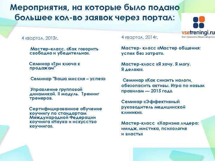 Мероприятия, на которые было подано большее кол-во заявок через портал: 4 квартал, 2013 г.