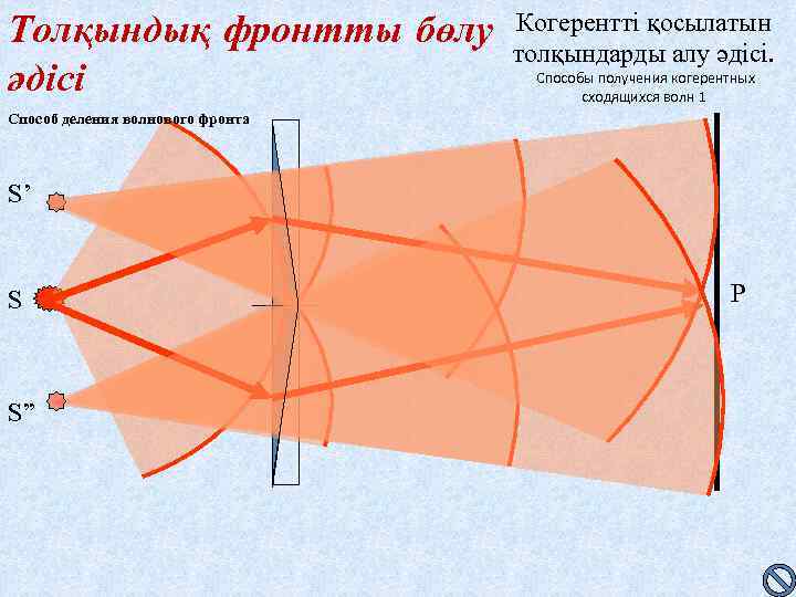 Толқындық фронтты бөлу  Когерентті қосылатын      толқындарды алу әдісі
