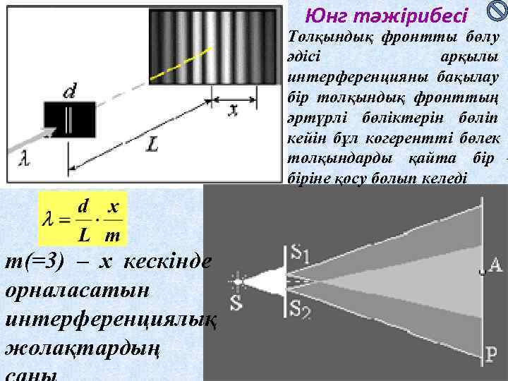     Юнг тәжірибесі     Толқындық фронтты бөлу 