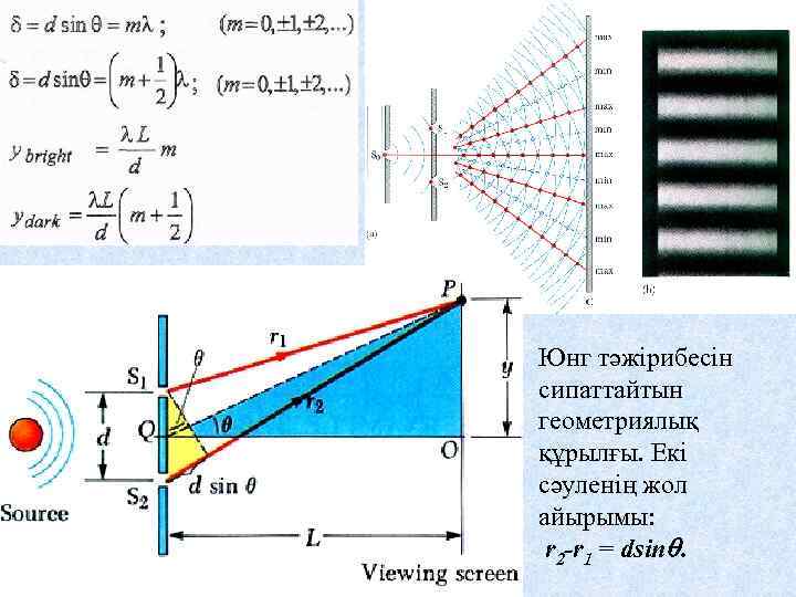 Юнг тәжірибесін сипаттайтын геометриялық құрылғы. Екі сәуленің жол айырымы:  r 2 -r 1