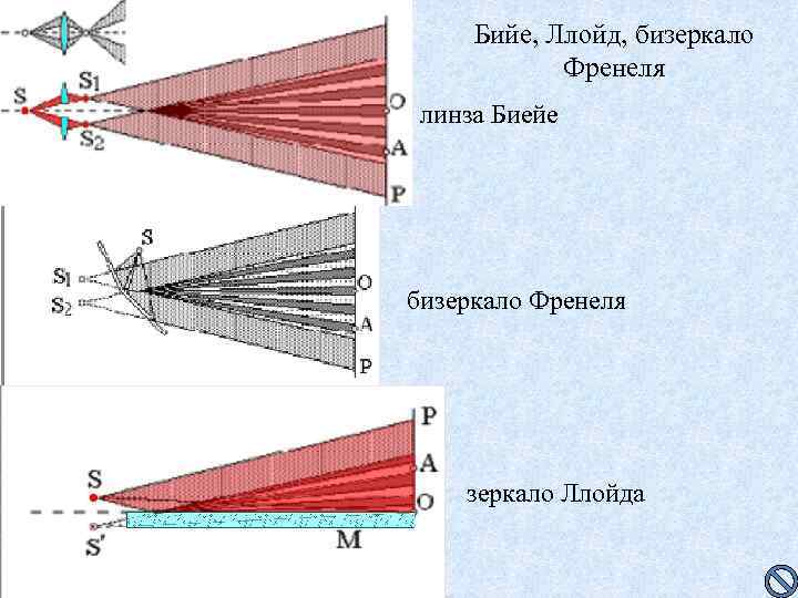  Бийе, Ллойд, бизеркало   Френеля линза Биейе бизеркало Френеля   зеркало