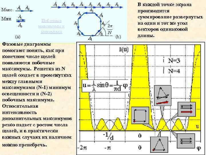      В каждой точке экрана     