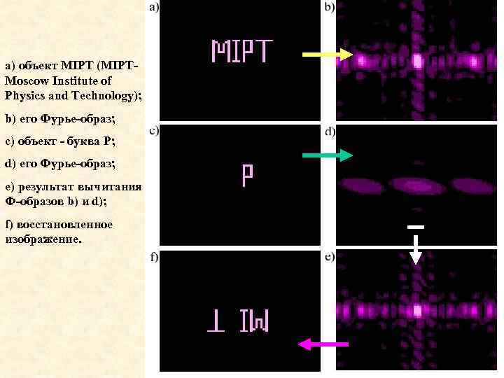 а) объект MIPT (MIPT- Moscow Institute of Physics and Technology); b) его Фурье-образ; с)