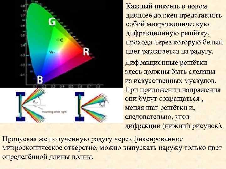       Каждый пиксель в новом    