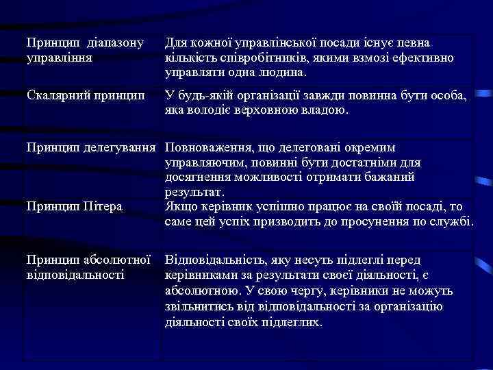 Принцип діапазону Для кожної управлінської посади існує певна управління кількість співробітників, якими Принцип діапазону Для кожної управлінської посади існує певна управління кількість співробітників, якими
