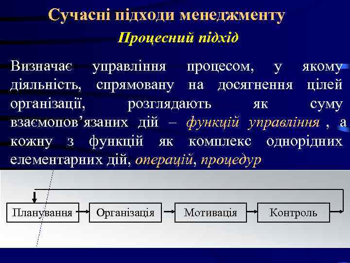 Сучасні підходи менеджменту Процесний підхід Визначає управління процесом, у якому діяльність, Сучасні підходи менеджменту Процесний підхід Визначає управління процесом, у якому діяльність,