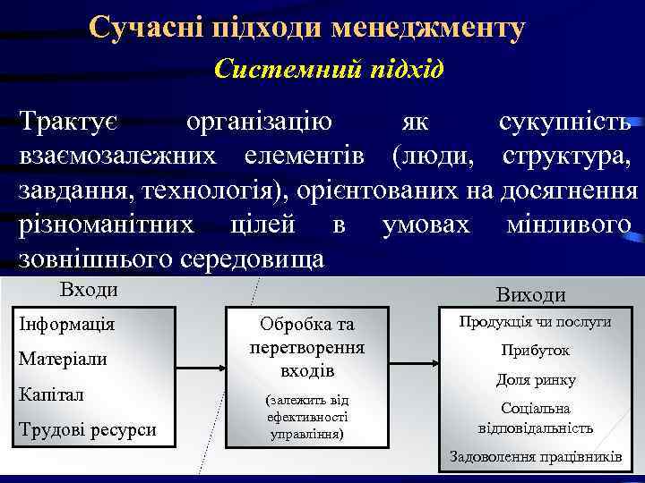 Сучасні підходи менеджменту Системний підхід Трактує організацію Сучасні підходи менеджменту Системний підхід Трактує організацію