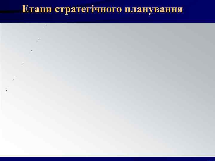 Етапи стратегічного планування Етапи стратегічного планування