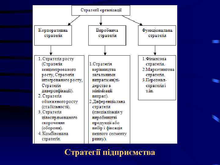 Стратегії підприємства Стратегії підприємства