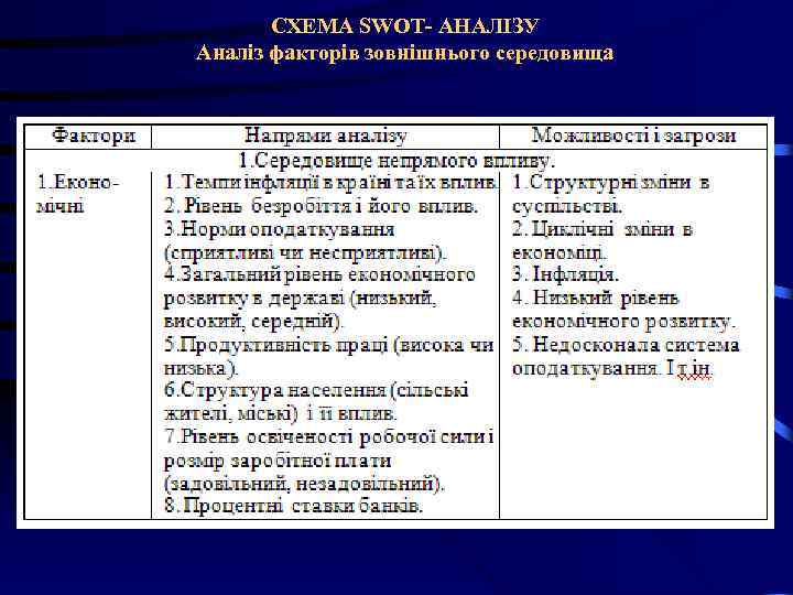 СХЕМА SWOT- АНАЛІЗУ Аналіз факторів зовнішнього середовища СХЕМА SWOT- АНАЛІЗУ Аналіз факторів зовнішнього середовища