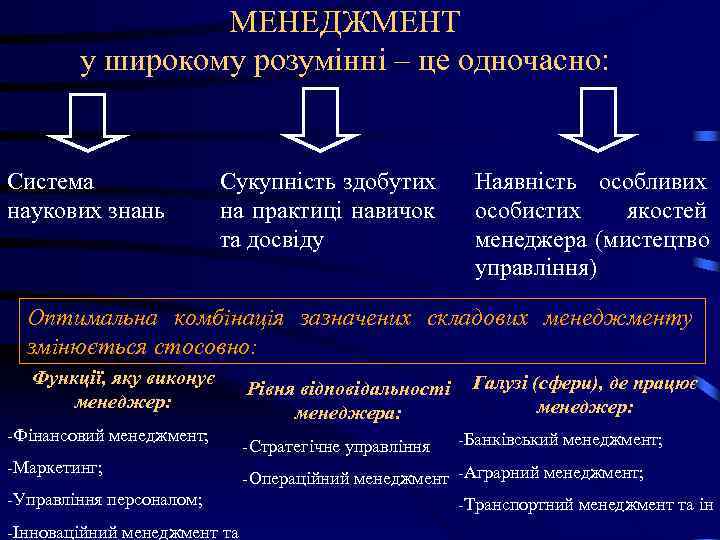 МЕНЕДЖМЕНТ у широкому розумінні – це одночасно: Система МЕНЕДЖМЕНТ у широкому розумінні – це одночасно: Система
