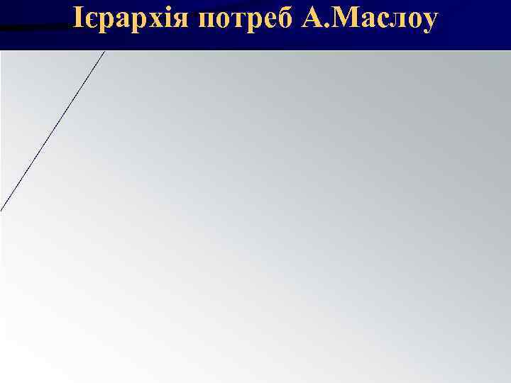 Ієрархія потреб А. Маслоу Ієрархія потреб А. Маслоу