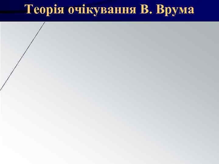 Теорія очікування В. Врума Теорія очікування В. Врума