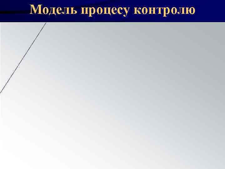 Модель процесу контролю Модель процесу контролю