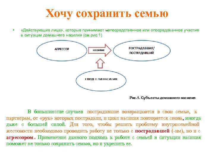    Хочу сохранить семью  •    .  