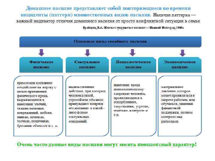   Домашнее насилие представляет собой повторяющиеся во времени  инциденты (паттерн) множественных видов