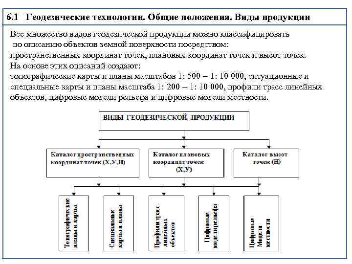 6. 1 Геодезические технологии. Общие положения. Виды продукции Все множество видов геодезической продукции можно