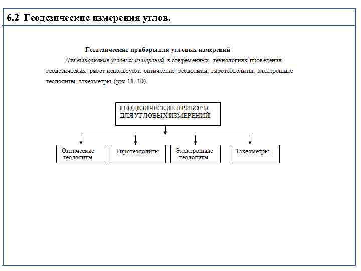 6. 2 Геодезические измерения углов. 
