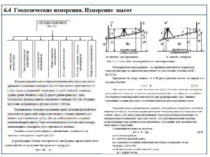 6. 4 Геодезические измерения. Измерение высот 