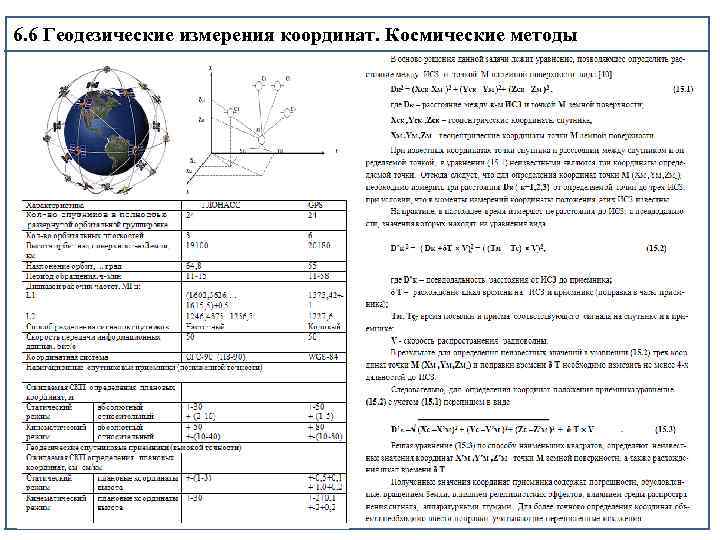 6. 6 Геодезические измерения координат. Космические методы 