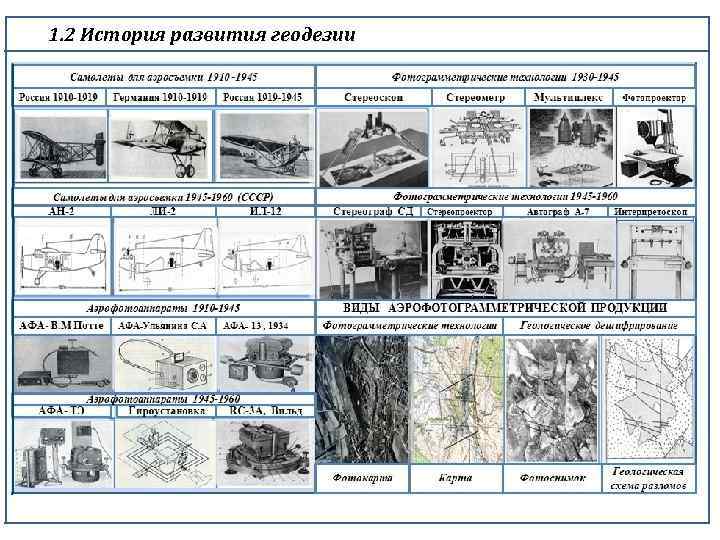 Этапы развития геодезии