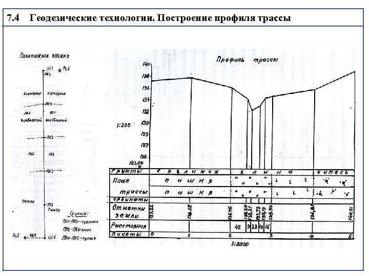 Построение плана трассы геодезия