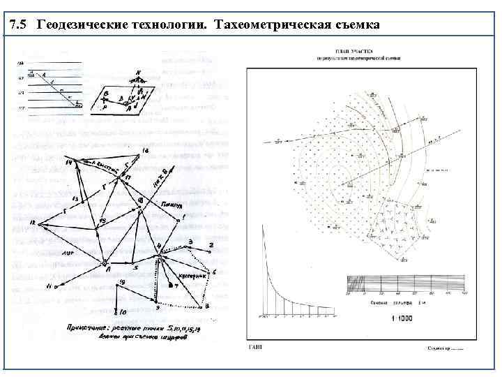 План тахометрической съемки