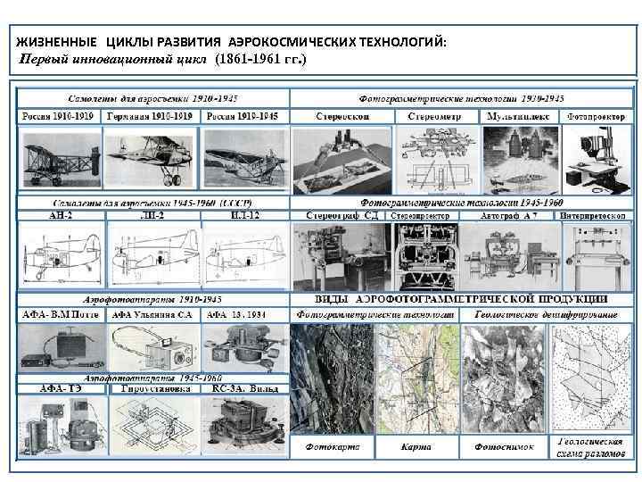 ЖИЗНЕННЫЕ ЦИКЛЫ РАЗВИТИЯ АЭРОКОСМИЧЕСКИХ ТЕХНОЛОГИЙ: Первый инновационный цикл (1861 -1961 гг. ) 