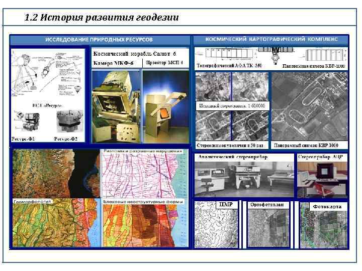 Картография развитие