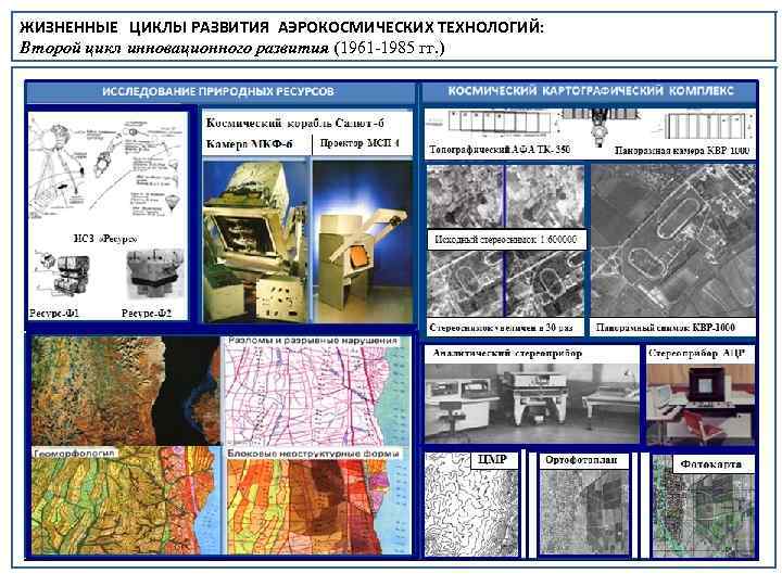 ЖИЗНЕННЫЕ ЦИКЛЫ РАЗВИТИЯ АЭРОКОСМИЧЕСКИХ ТЕХНОЛОГИЙ: Второй цикл инновационного развития (1961 1985 гг. ) 