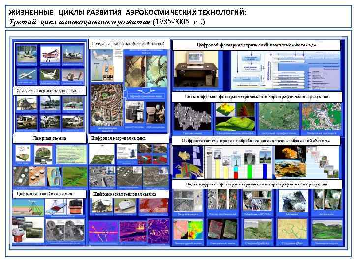 ЖИЗНЕННЫЕ ЦИКЛЫ РАЗВИТИЯ АЭРОКОСМИЧЕСКИХ ТЕХНОЛОГИЙ: Третий цикл инновационного развития (1985 2005 гг. ) 