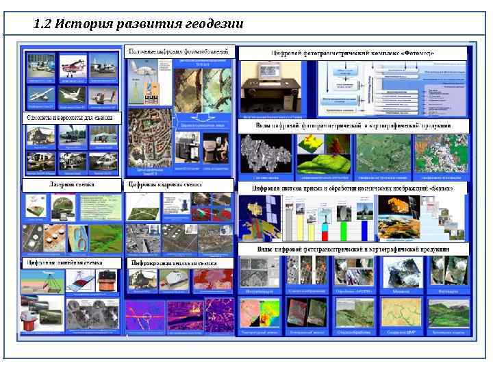 1. 2 История развития геодезии 