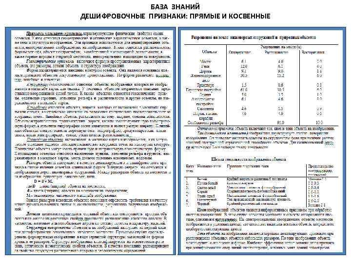 БАЗА ЗНАНИЙ ДЕШИФРОВОЧНЫЕ ПРИЗНАКИ: ПРЯМЫЕ И КОСВЕННЫЕ 