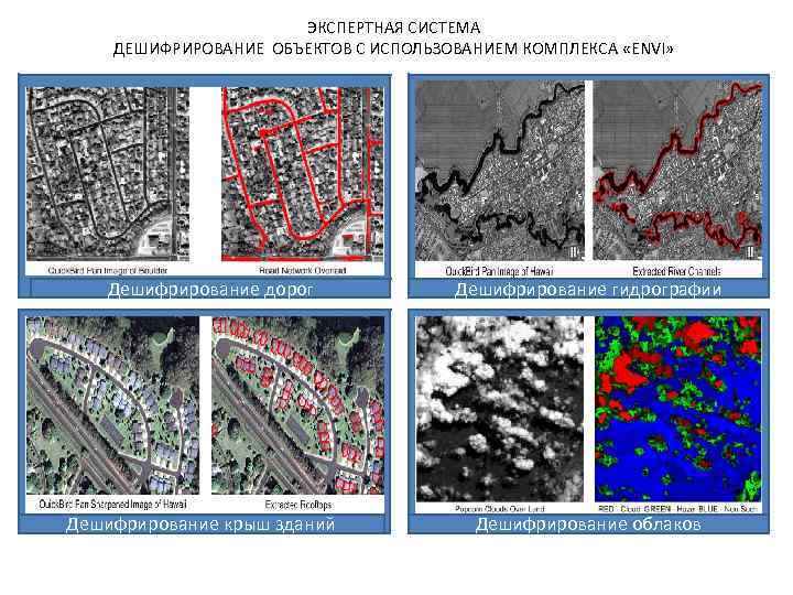 Аэрокосмическая съемка это комплекс полевых и камеральных работ по созданию плана карты