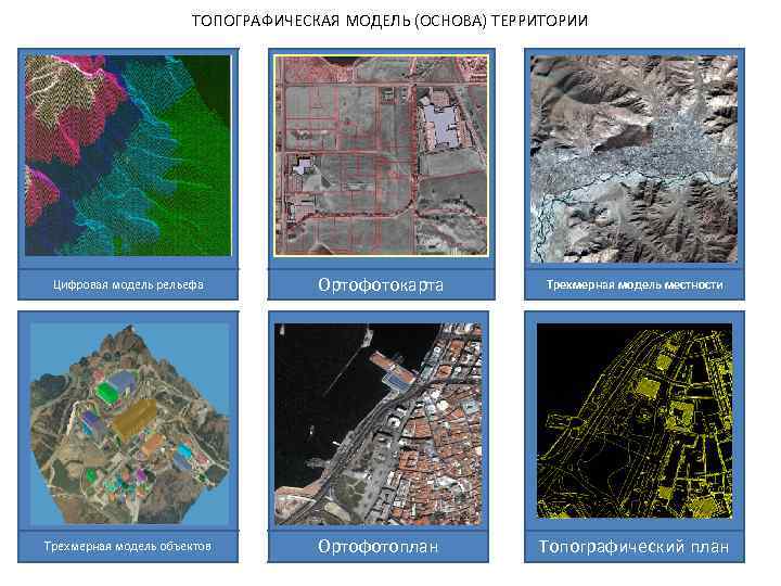 Цифровая модель рельефа презентация