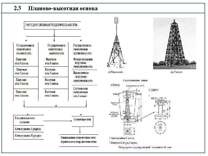 2. 3 Планово-высотная основа 