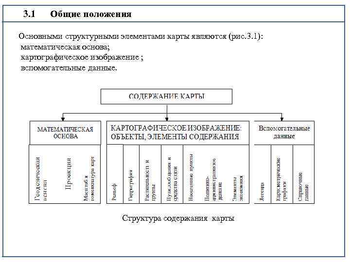 3. 1 Общие положения Основными структурными элементами карты являются (рис. 3. 1): математическая основа;