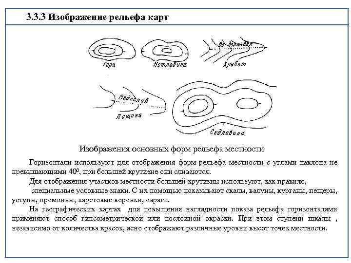 3. 3. 3 Изображение рельефа карт Изображения основных форм рельефа местности Горизонтали используют для