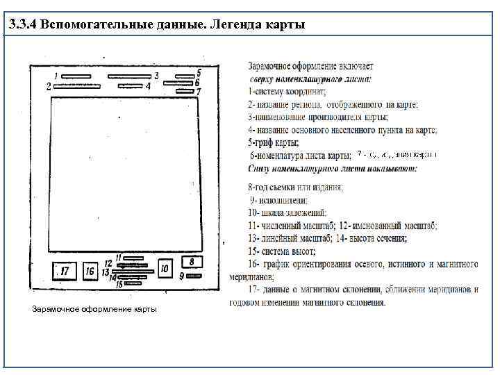 Зарамочное оформление карт и планов в геодезии