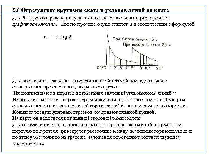 Определение крутизны ската на планах и картах