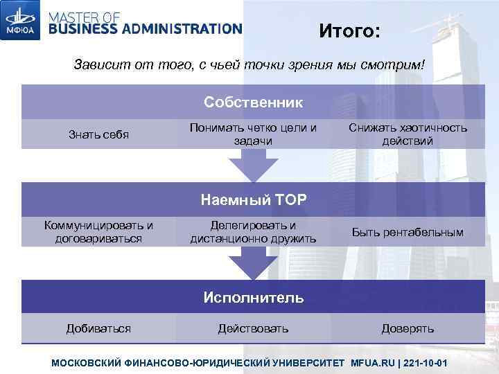     Итого: Зависит от того, с чьей точки зрения мы смотрим!